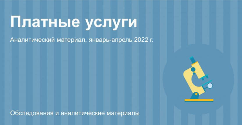 Объем платных услуг населению в Московской области в январе-апреле 2022 года